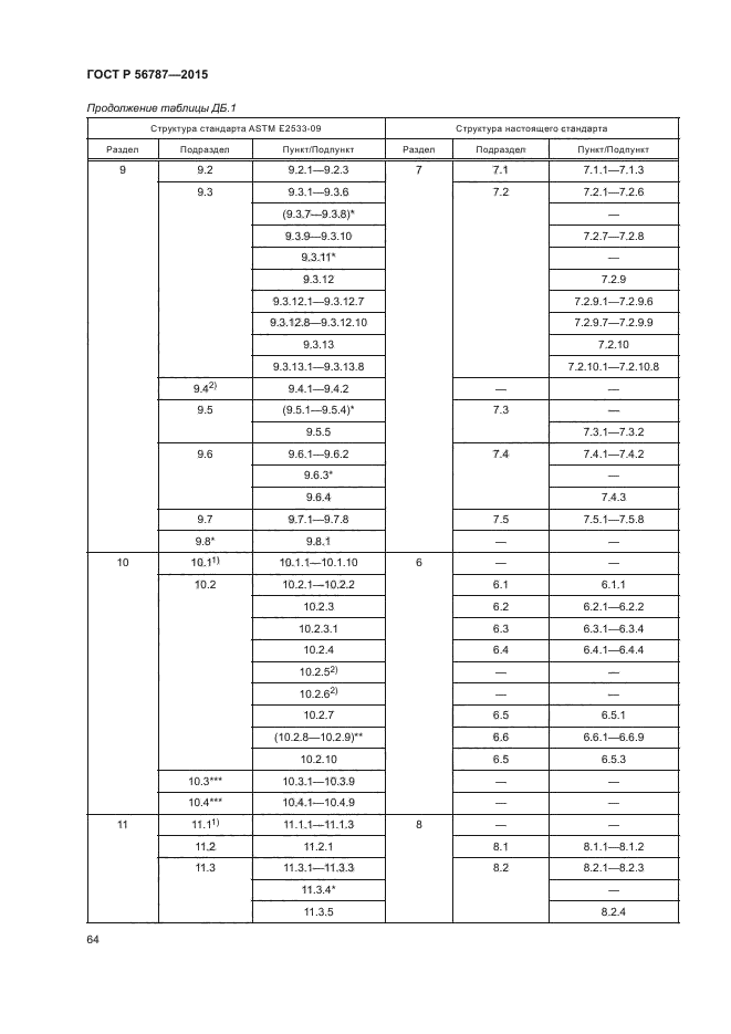 ГОСТ Р 56787-2015