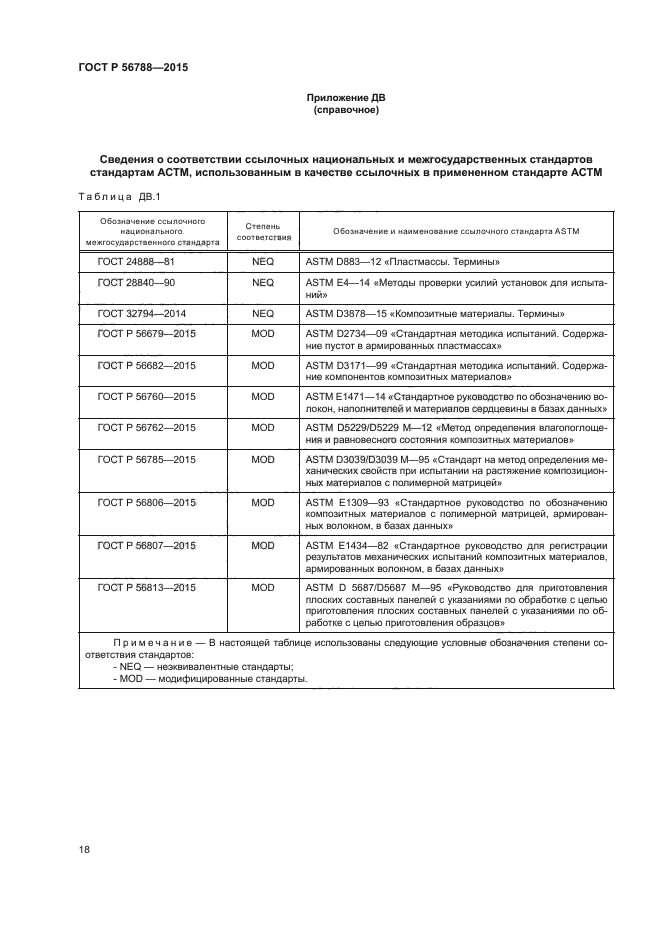 ГОСТ Р 56788-2015