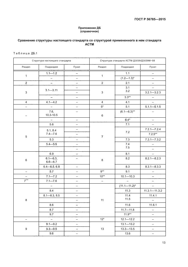 ГОСТ Р 56785-2015