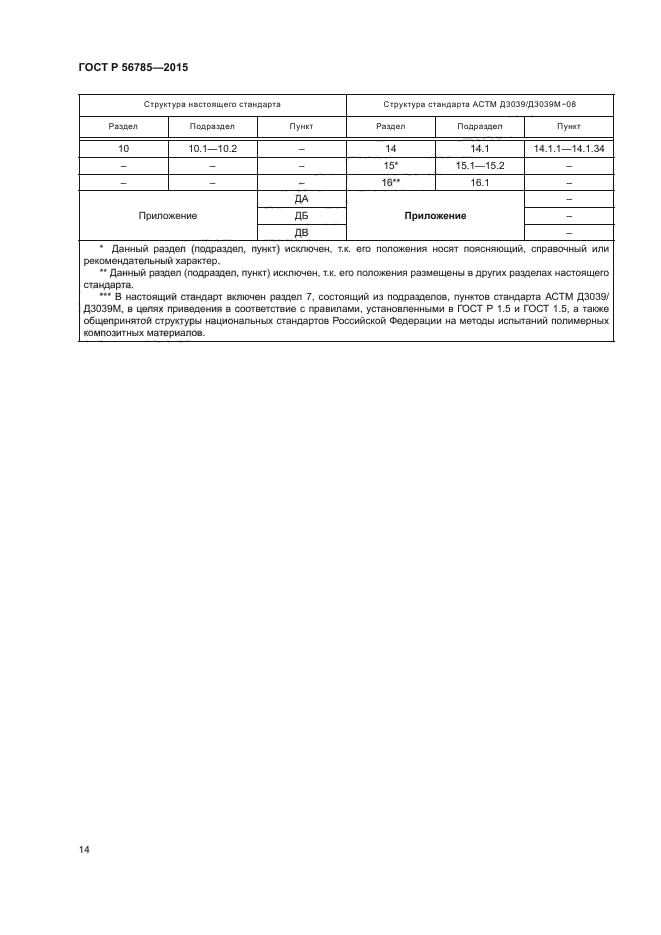 ГОСТ Р 56785-2015