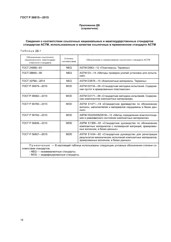 ГОСТ Р 56815-2015