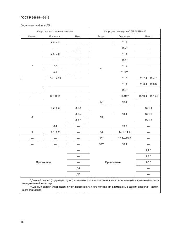 ГОСТ Р 56815-2015