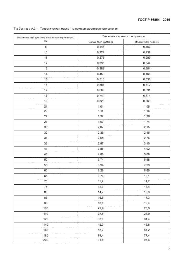 ГОСТ Р 56854-2016