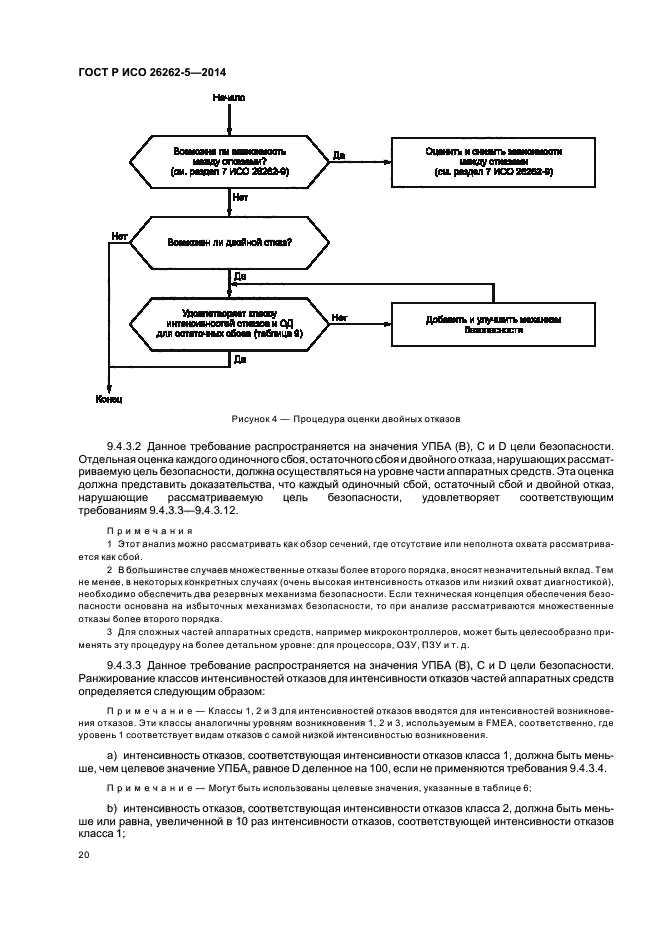ГОСТ Р ИСО 26262-5-2014