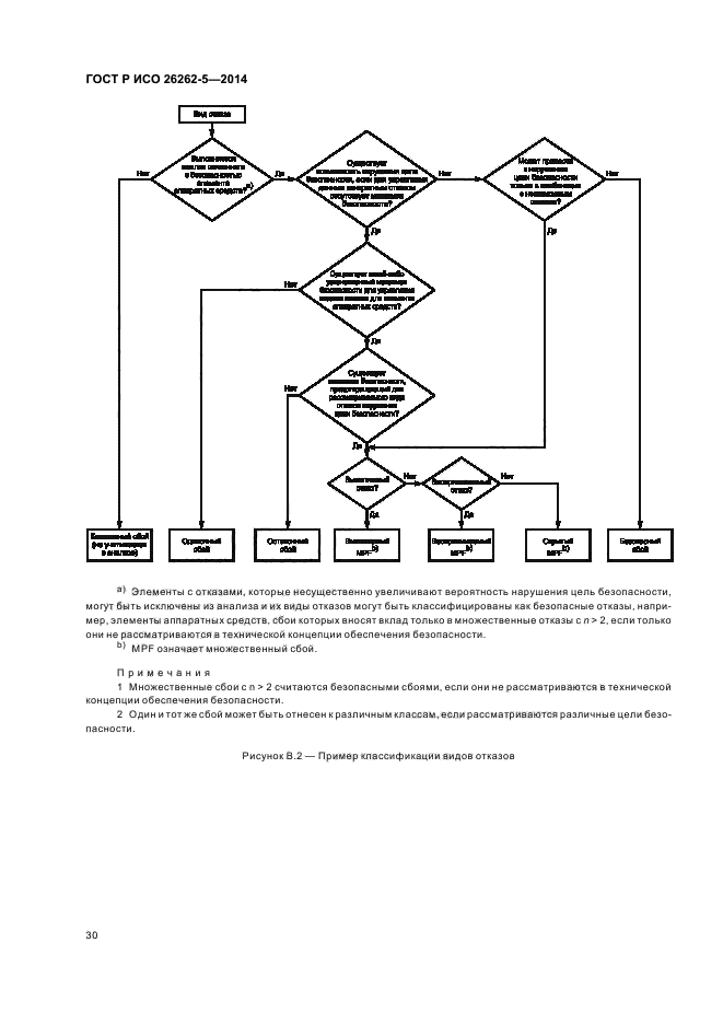 ГОСТ Р ИСО 26262-5-2014