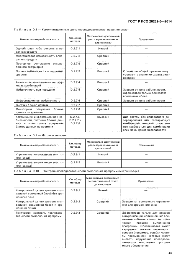 ГОСТ Р ИСО 26262-5-2014