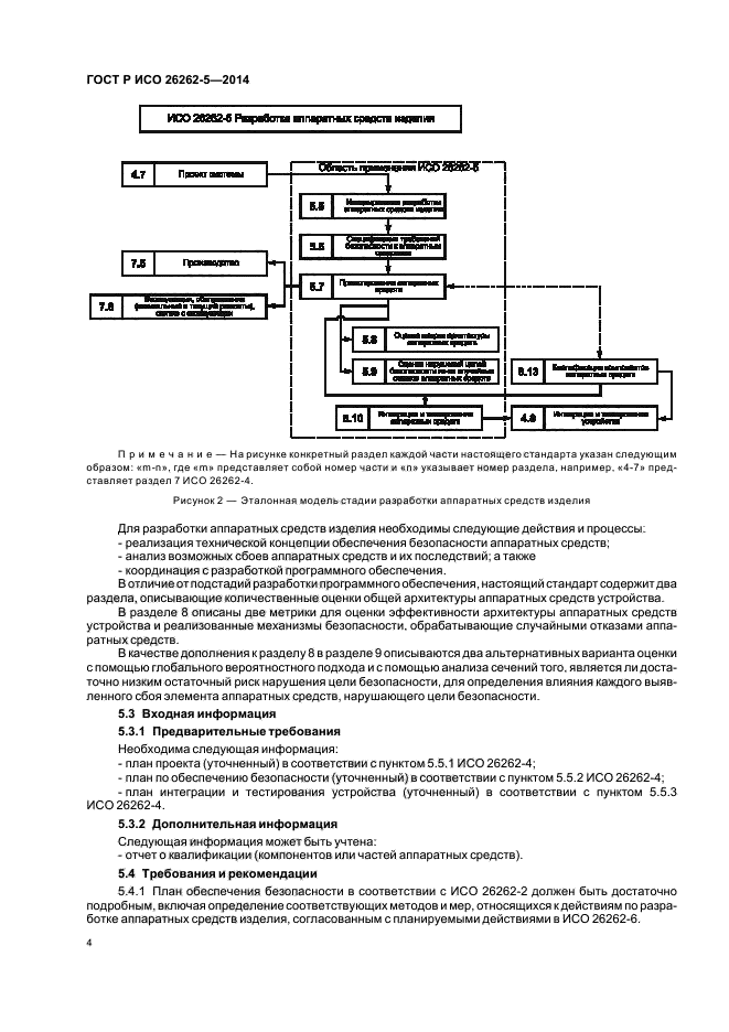 ГОСТ Р ИСО 26262-5-2014