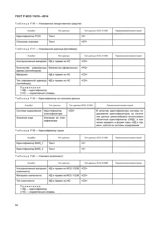 ГОСТ Р ИСО 11615-2014