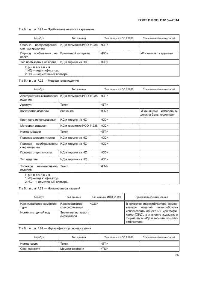 ГОСТ Р ИСО 11615-2014