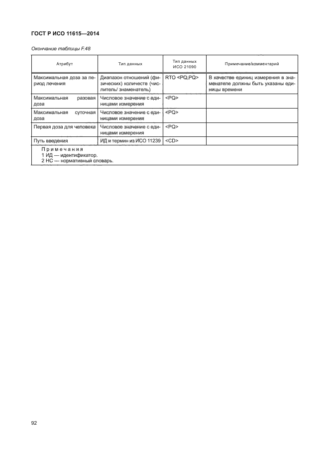 ГОСТ Р ИСО 11615-2014