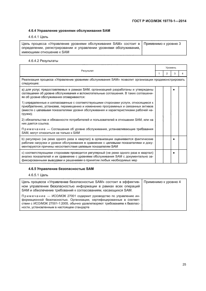 ГОСТ Р ИСО/МЭК 19770-1-2014