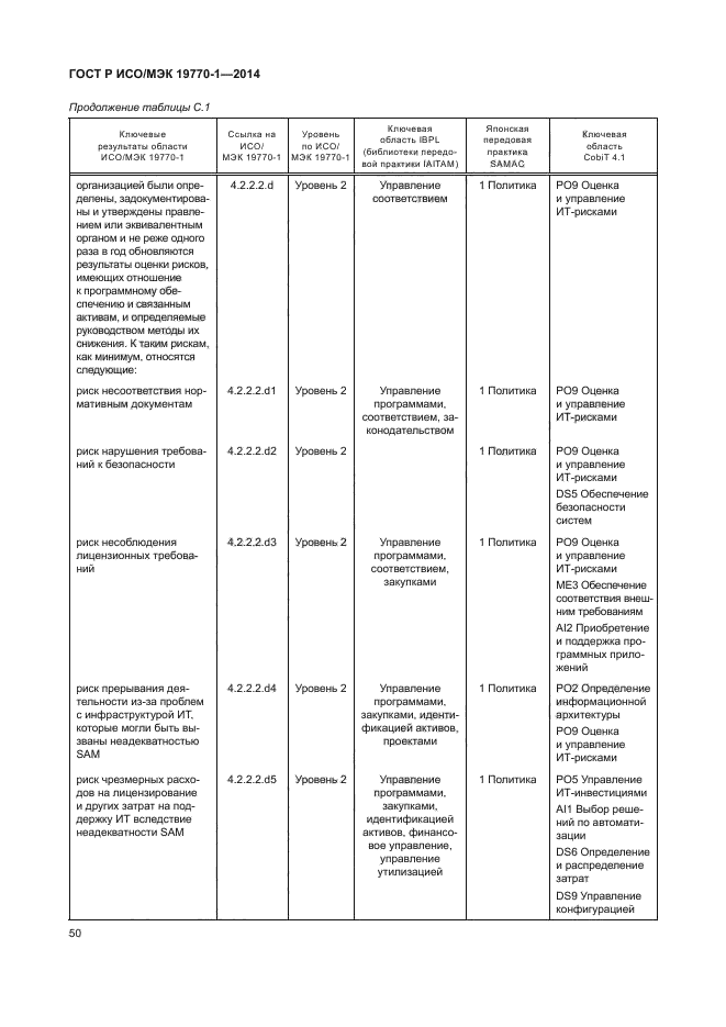 ГОСТ Р ИСО/МЭК 19770-1-2014