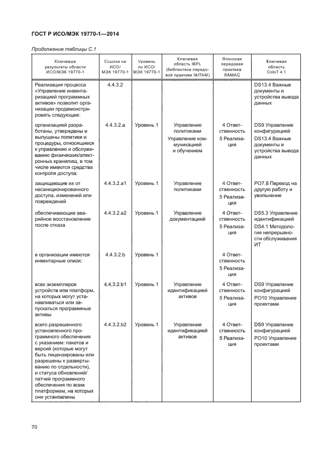 ГОСТ Р ИСО/МЭК 19770-1-2014