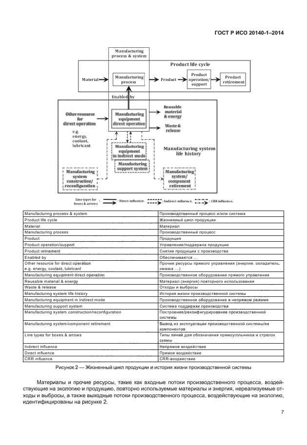 ГОСТ Р ИСО 20140-1-2014