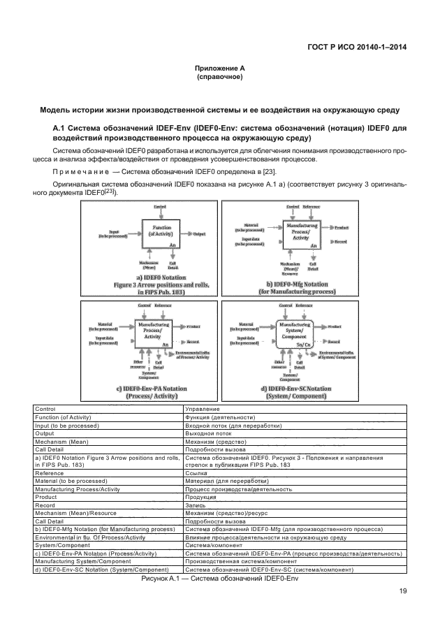 ГОСТ Р ИСО 20140-1-2014