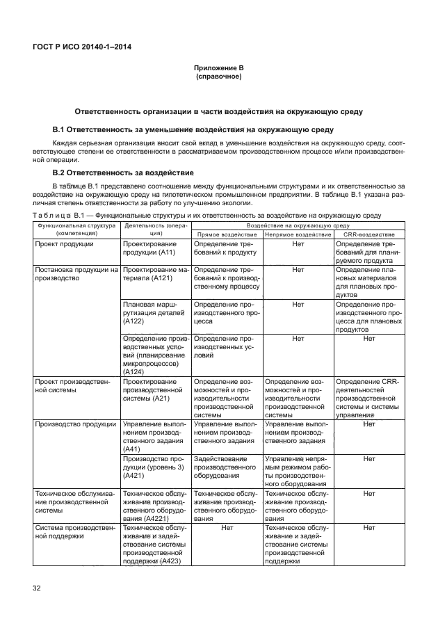 ГОСТ Р ИСО 20140-1-2014