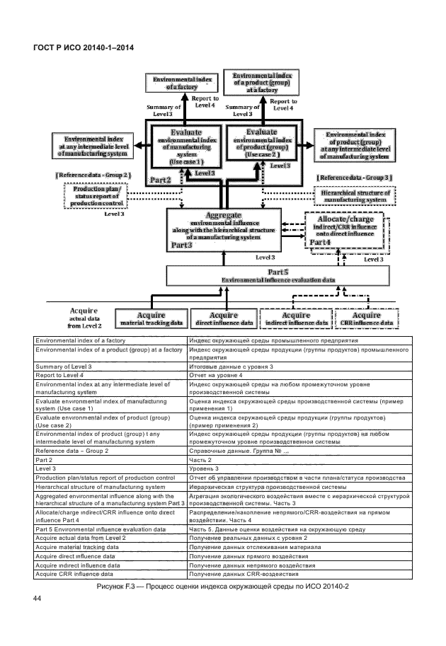 ГОСТ Р ИСО 20140-1-2014