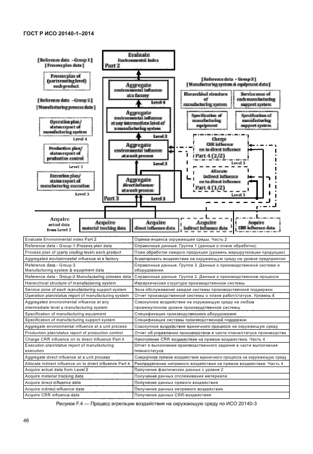 ГОСТ Р ИСО 20140-1-2014