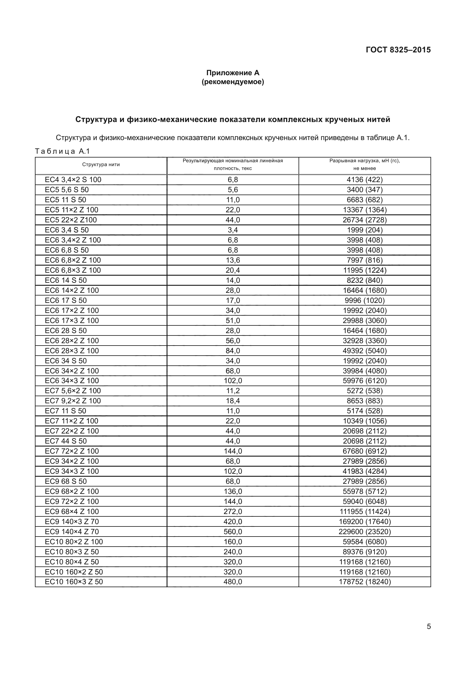 ГОСТ 8325-2015