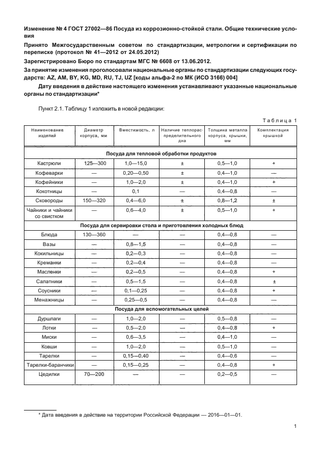 Изменение №4 к ГОСТ 27002-86