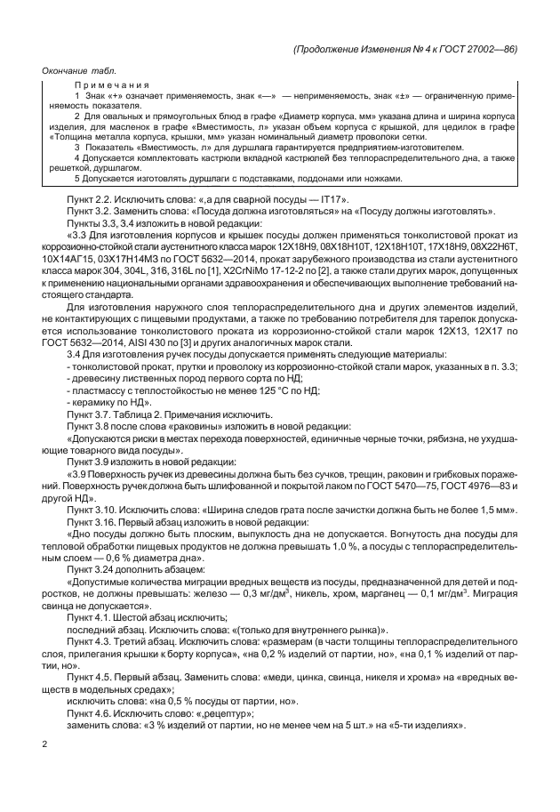 Изменение №4 к ГОСТ 27002-86