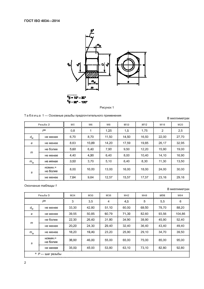 ГОСТ ISO 4034-2014