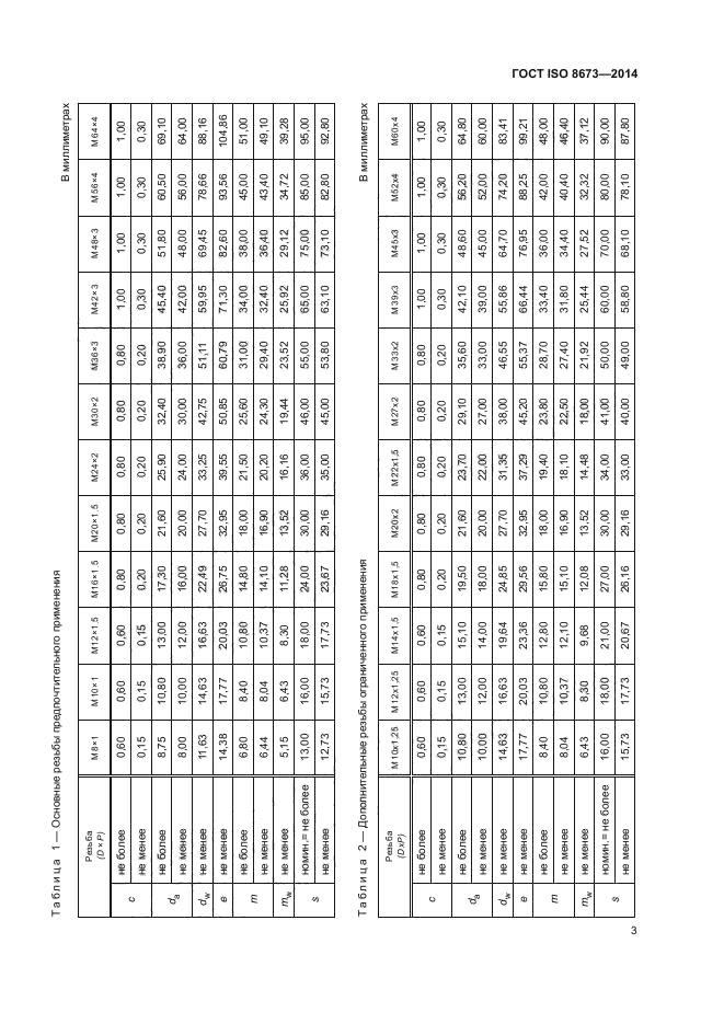 ГОСТ ISO 8673-2014