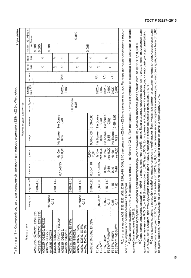 ГОСТ Р 52927-2015