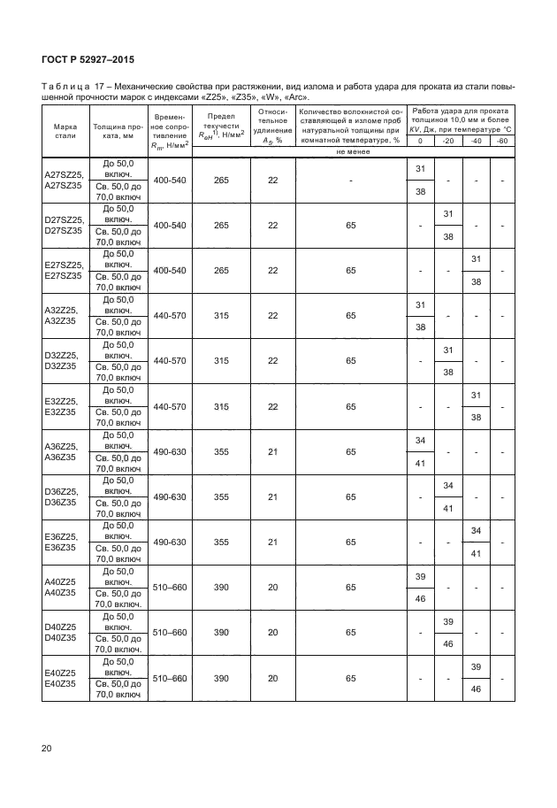 ГОСТ Р 52927-2015