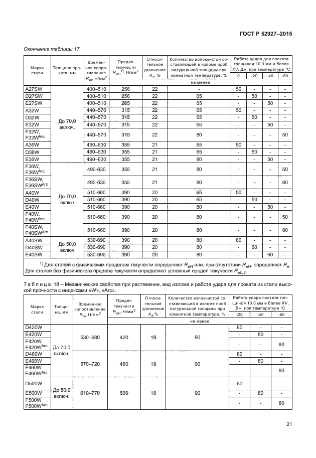 ГОСТ Р 52927-2015