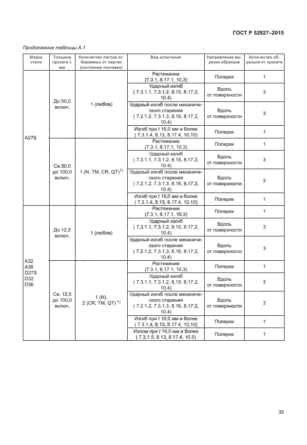 ГОСТ Р 52927-2015