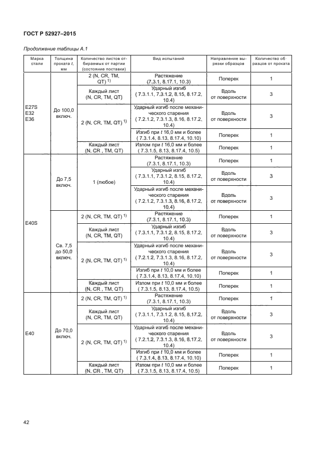 ГОСТ Р 52927-2015