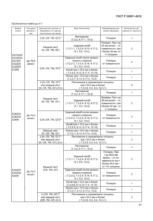 ГОСТ Р 52927-2015