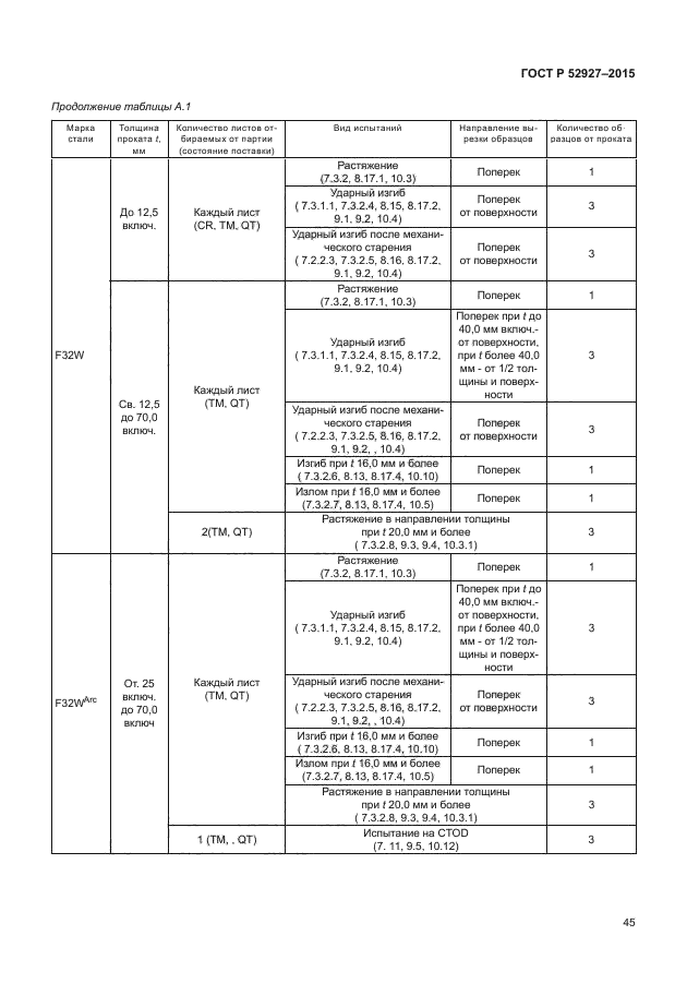 ГОСТ Р 52927-2015