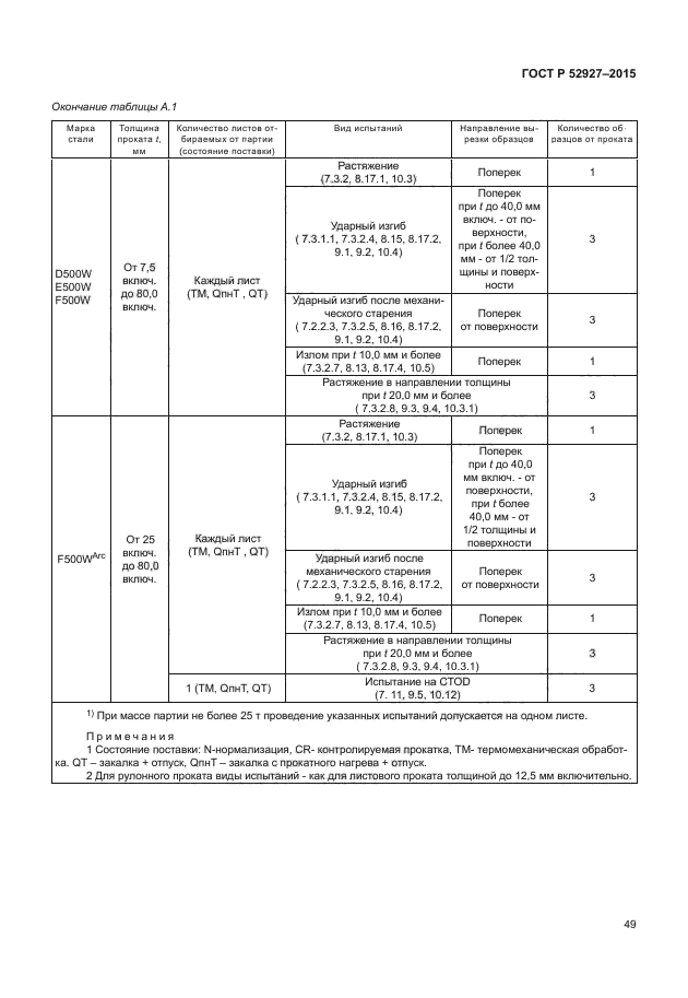 ГОСТ Р 52927-2015