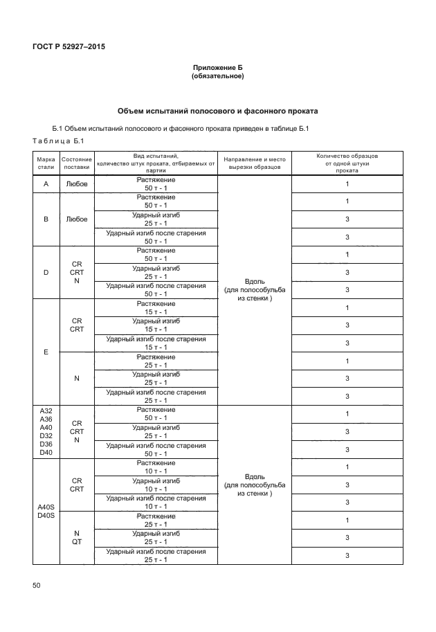 ГОСТ Р 52927-2015