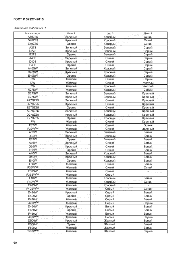 ГОСТ Р 52927-2015