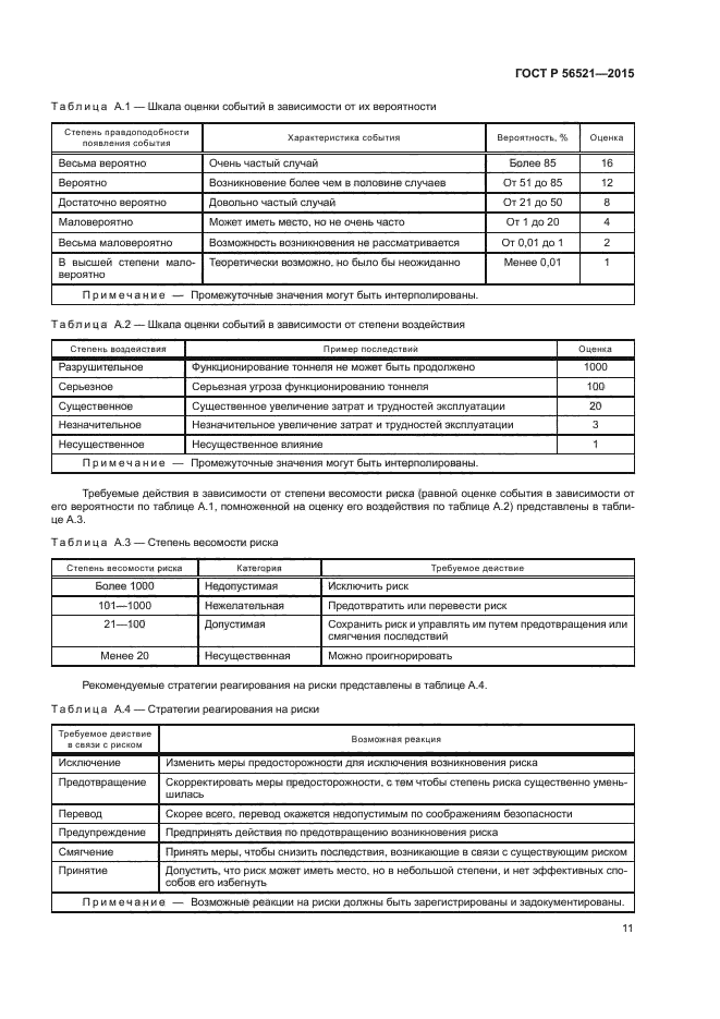 ГОСТ Р 56521-2015