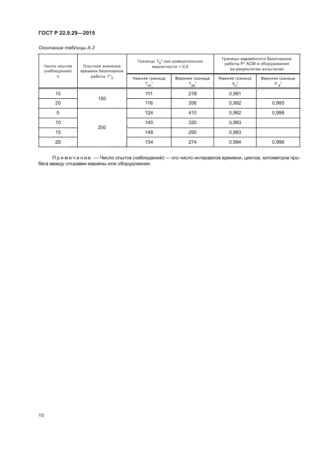 ГОСТ Р 22.9.29-2015