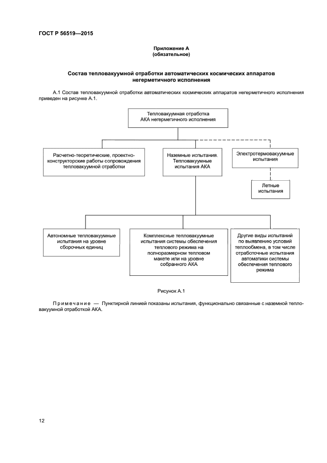 ГОСТ Р 56519-2015