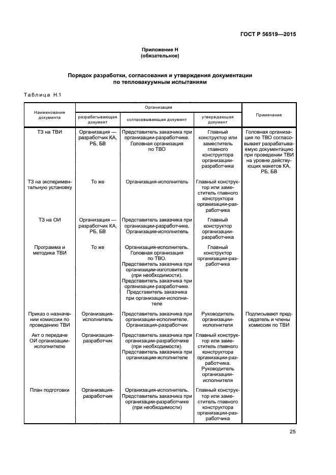 ГОСТ Р 56519-2015