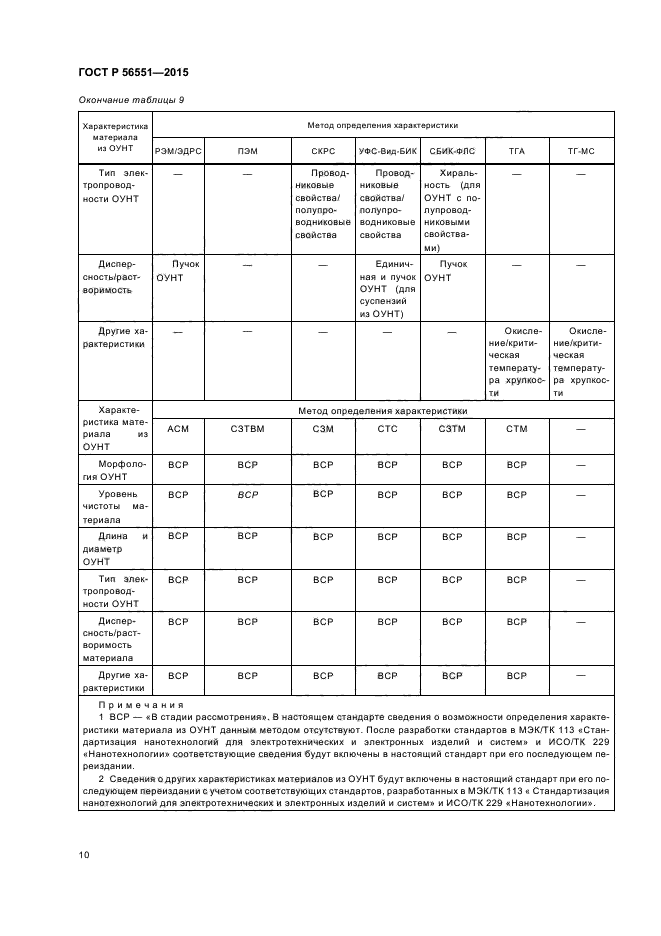ГОСТ Р 56551-2015