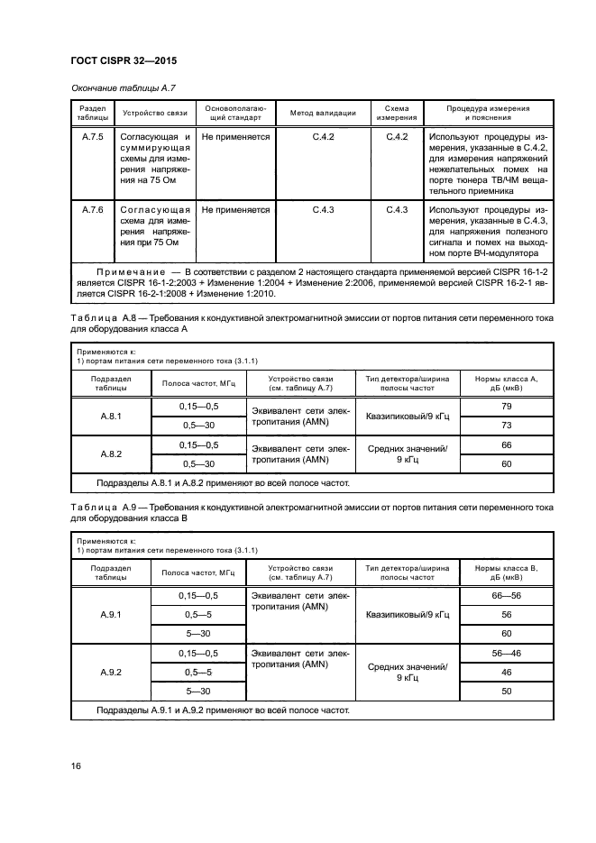 ГОСТ CISPR 32-2015