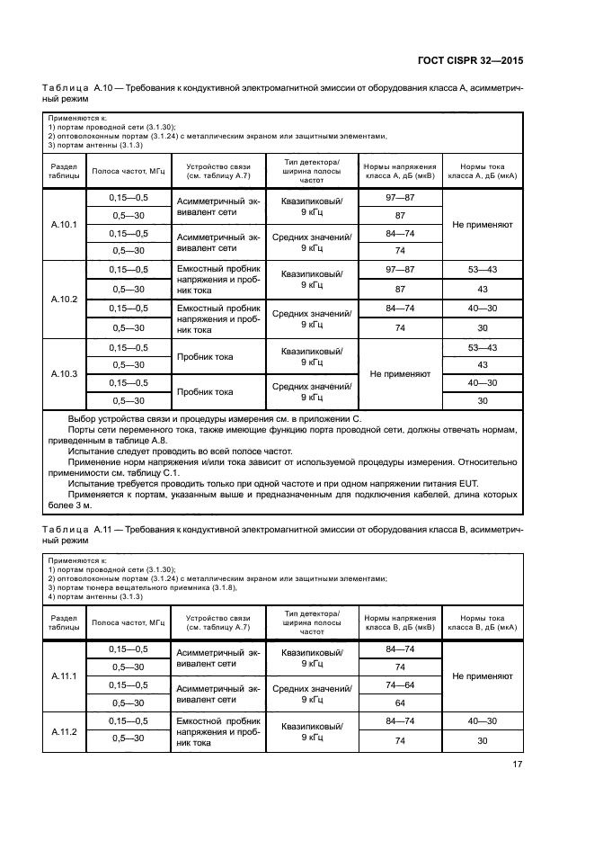 ГОСТ CISPR 32-2015