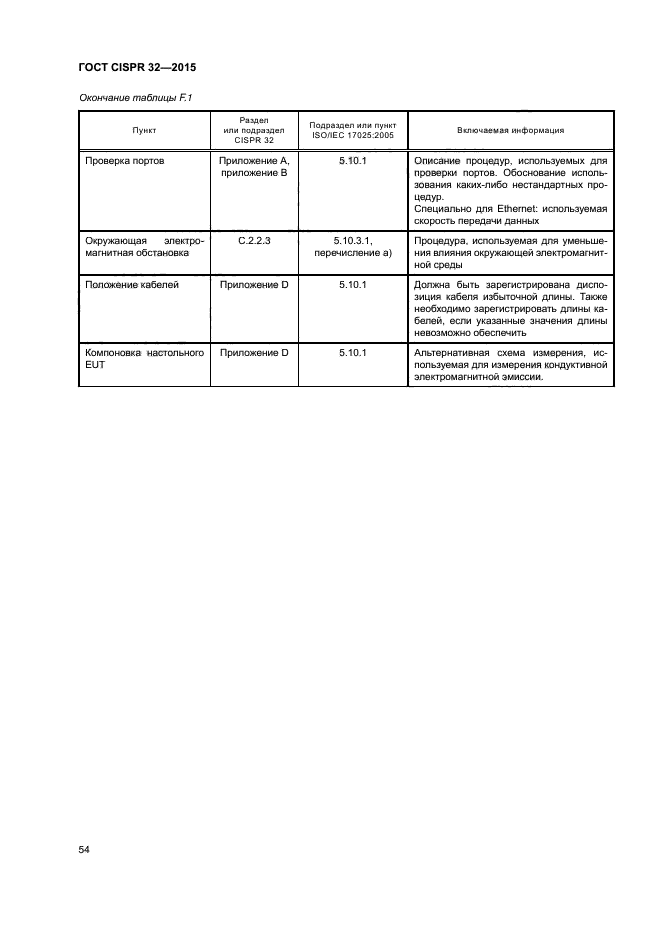 ГОСТ CISPR 32-2015