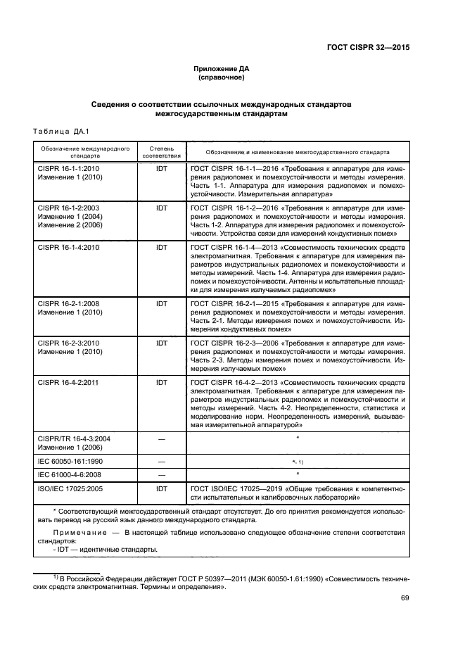 ГОСТ CISPR 32-2015