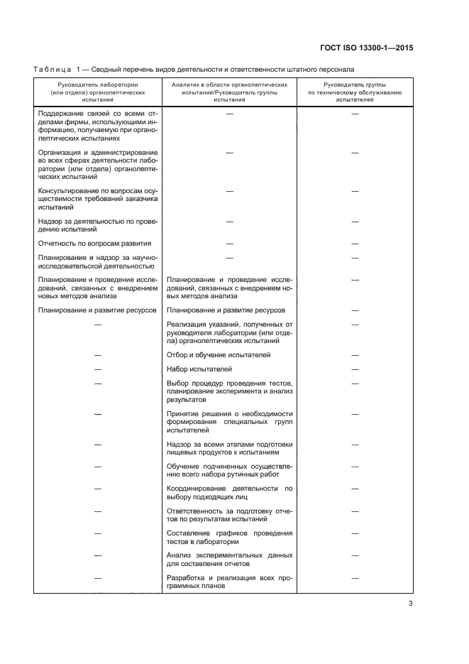 ГОСТ ISO 13300-1-2015