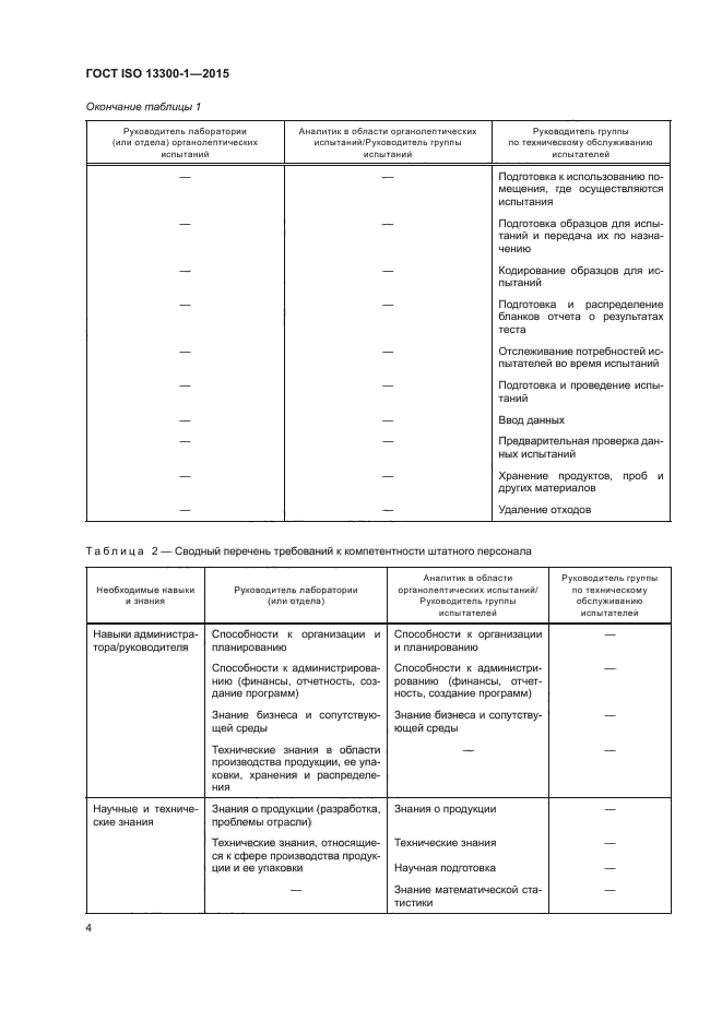 ГОСТ ISO 13300-1-2015