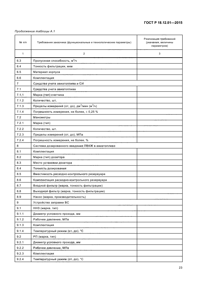 ГОСТ Р 18.12.01-2015