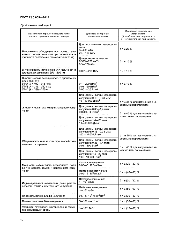 ГОСТ 12.0.005-2014